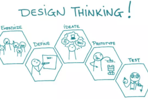 Una forma rápida y sencilla de comprender y aplicar Design Thinking