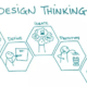 Una forma rápida y sencilla de comprender y aplicar Design Thinking